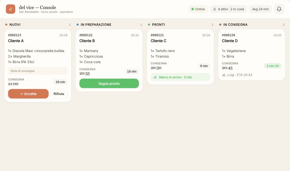 Concept della console operatore Delivery con le fasi degli ordini