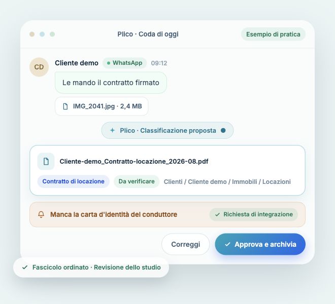 Concept Plico: ricezione su WhatsApp, documento classificato, richiesta di integrazione e approvazione dello studio. Dati dimostrativi.